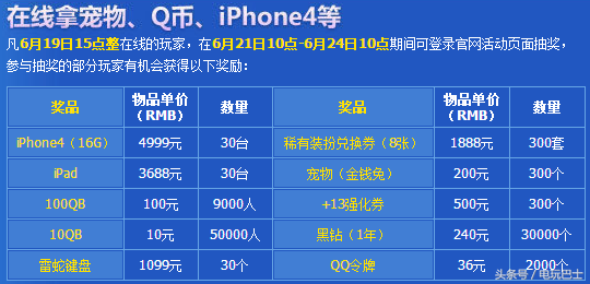 dnf9周年(DNF历年周年庆活动回顾) 第8张 dnf9周年(DNF历年周年庆活动回顾) 第8张
