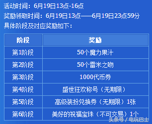 dnf9周年(DNF历年周年庆活动回顾) 第9张 dnf9周年(DNF历年周年庆活动回顾) 第9张