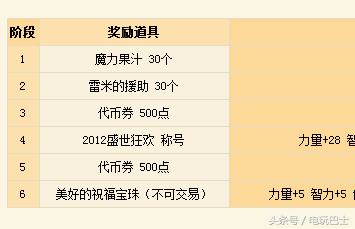 dnf9周年(DNF历年周年庆活动回顾) 第11张 dnf9周年(DNF历年周年庆活动回顾) 第11张