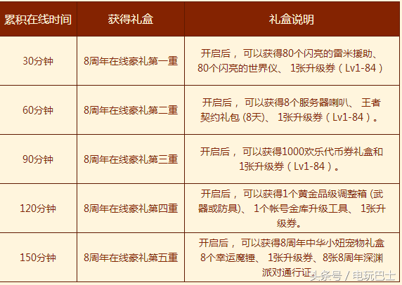 dnf9周年(DNF历年周年庆活动回顾) 第21张 dnf9周年(DNF历年周年庆活动回顾) 第21张