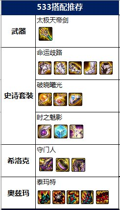 dnf95天帝毕业装备（DNF创建改版后的阿修罗）  第18张