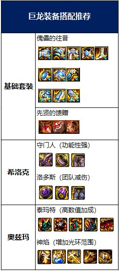 dnf95天帝毕业装备（DNF创建改版后的阿修罗）  第21张