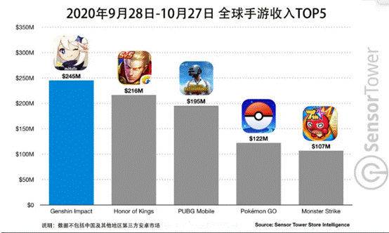 原神是哪家公司的游戏（原神游戏玩法）  第1张