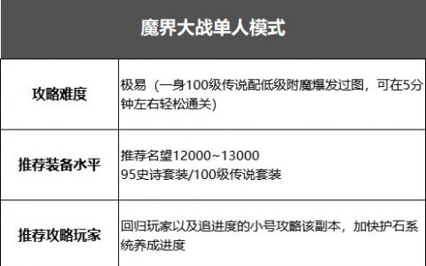 dnf挑战角色攻略（单人战模式打法攻略）