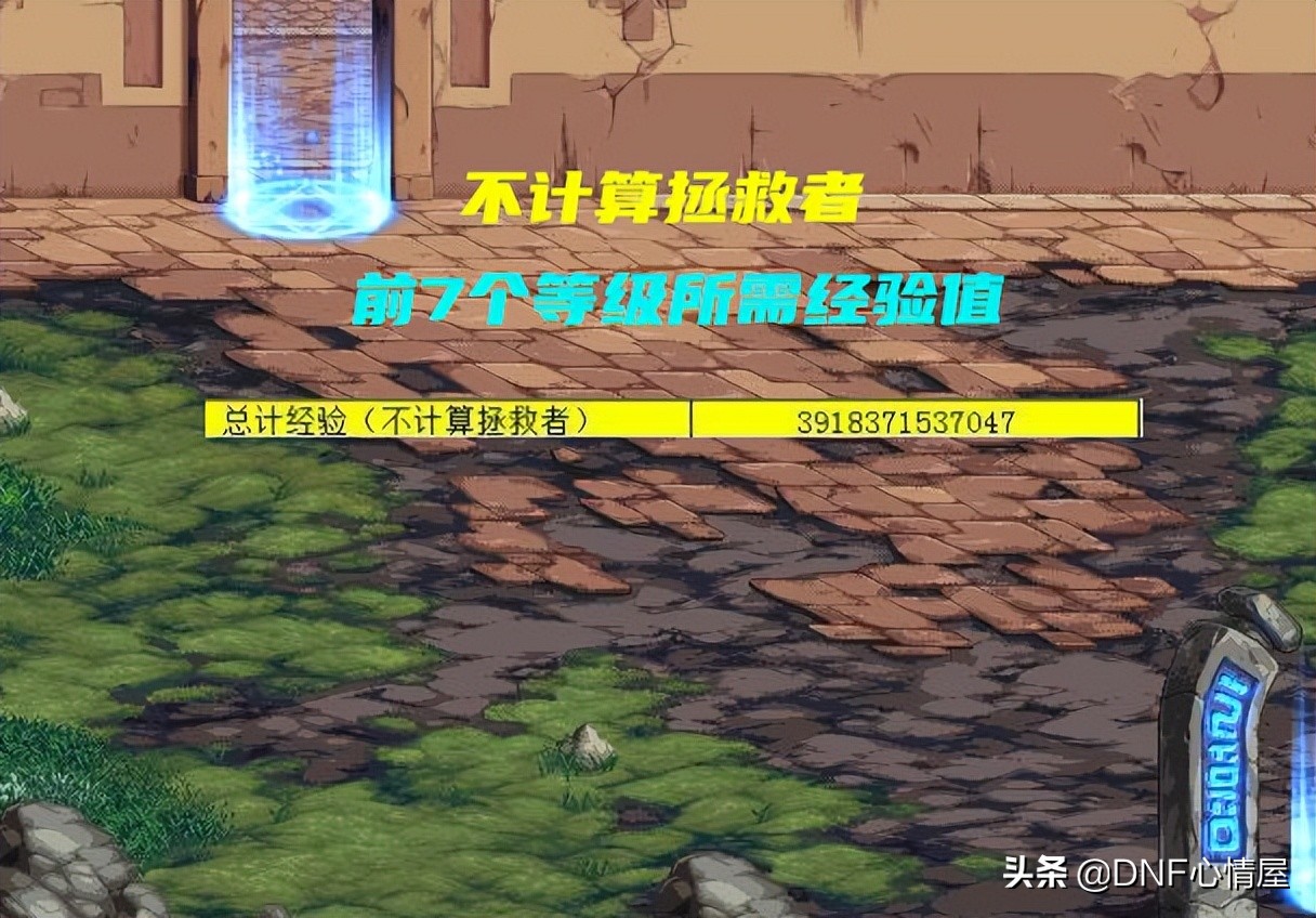 dnf挑战者等级有什么用（dnf挑战者等级表）  第5张