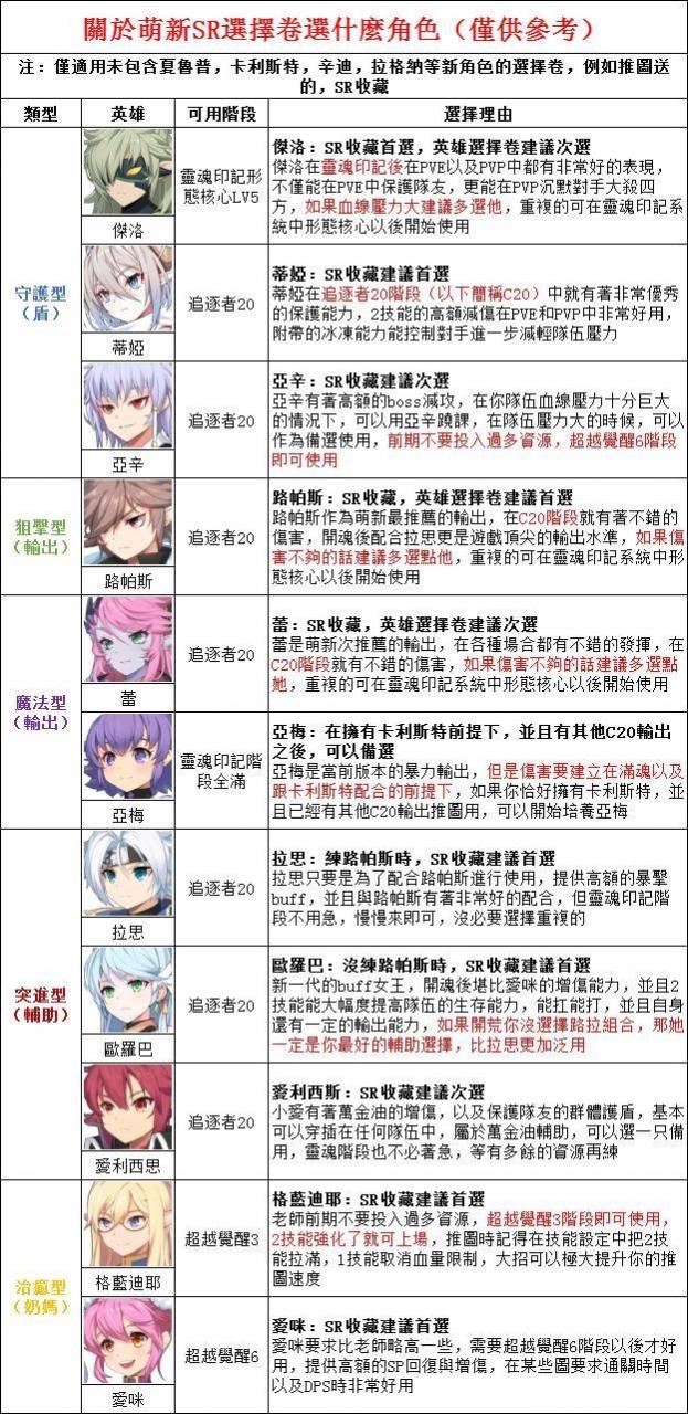 《永恒冒险》新手&回锅攻略大全|常见问题