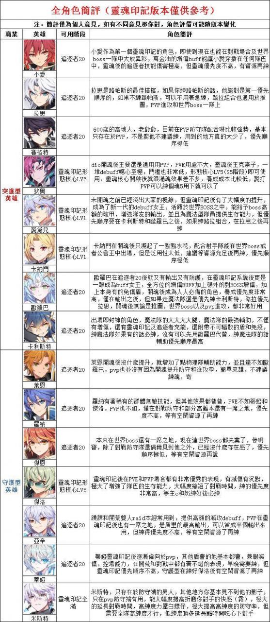 《永恒冒险》新手&回锅攻略大全|常见问题