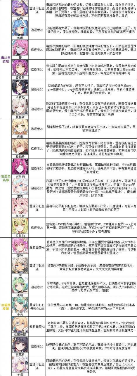 《永恒冒险》新手&回锅攻略大全|常见问题