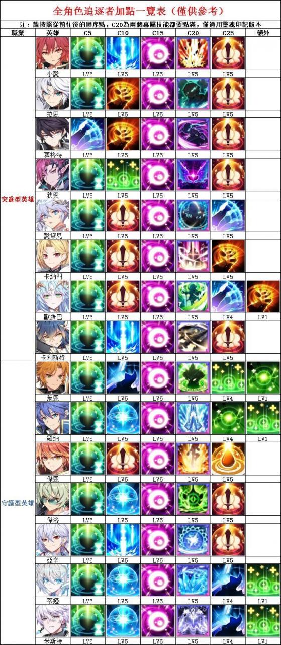 《永恒冒险》新手&回锅攻略大全|常见问题