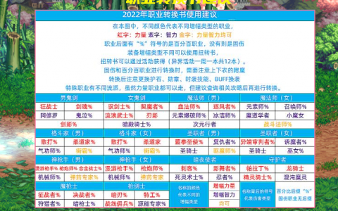 dnf扭转书会保留增幅等级怎么获得（dnf增幅后还能扭转吗）