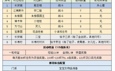 梦幻重阳节活动攻略（梦幻重阳节活动怎么样）