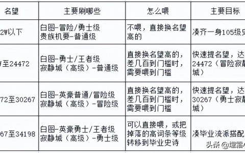 dnf诺顿属性转移装备继承（地下城诺顿在哪卢克西怎么变换）