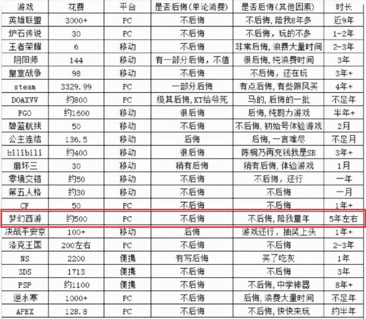梦幻转门派（梦幻转门派次数用完了怎么办？）  第5张