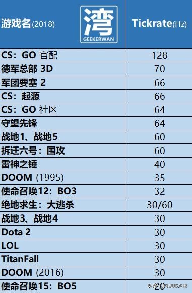 cf打人为啥不掉血（穿越火线最新不掉血）  第4张