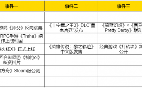 2019韩国游戏热度排行榜（韩国高人气游戏）