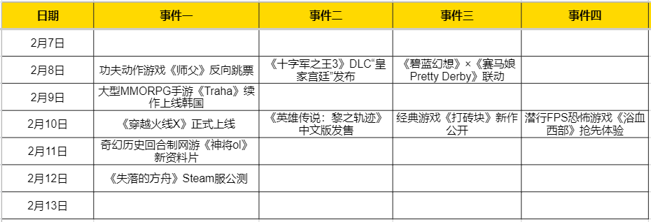 2019韩国游戏热度排行榜（韩国高人气游戏）  第1张