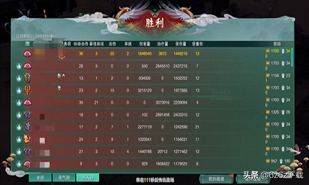 2019剑网三职业怎么选择（2019剑网三职业分析）  第4张