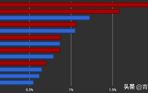39.冰霜dk输出方法（提升战力的手法）
