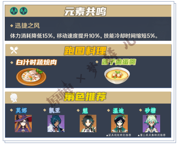 原神角色攻略优菈篇（优菈全培养材料的高效获取）  第3张