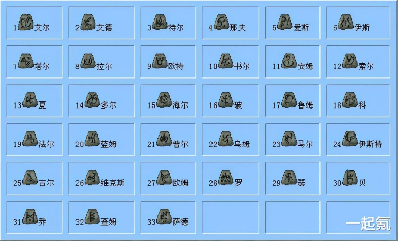 .暗黑2的怎样进行珠宝合成（宝石与装备合成公式大全）  第3张