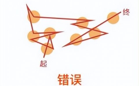 暗黑2旋风野蛮人玩法介绍（各种增益的最大化）