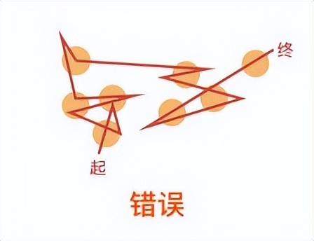 暗黑2旋风野蛮人玩法介绍（各种增益的最大化）  第1张