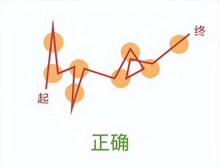 暗黑2旋风野蛮人玩法介绍（各种增益的最大化）  第2张