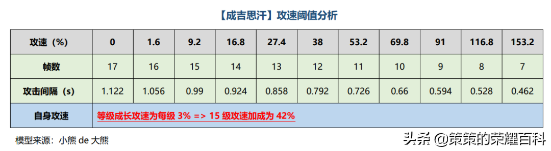 艾琳攻速阈值专精装2022（新艾琳攻速阈值官方表）  第23张