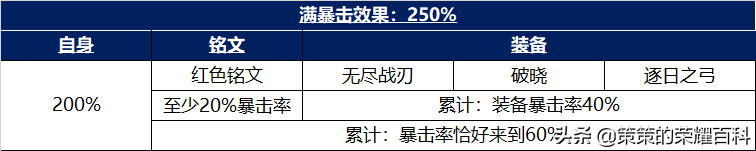 艾琳攻速阈值专精装2022（新艾琳攻速阈值官方表）  第31张