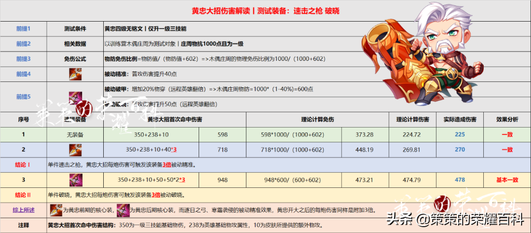 艾琳攻速阈值专精装2022（新艾琳攻速阈值官方表）  第37张