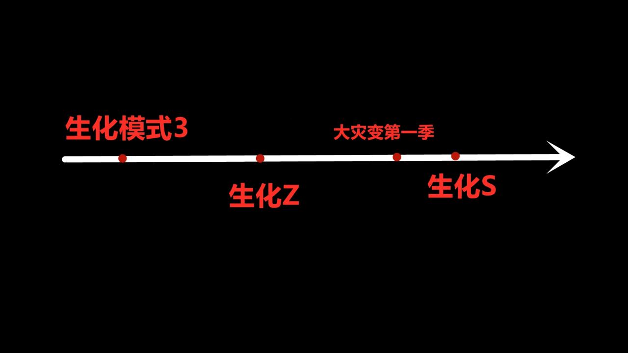 cs1.6生化狂潮模式代码教学（cs1.6生化狂潮到底讲了什么剧情）  第1张