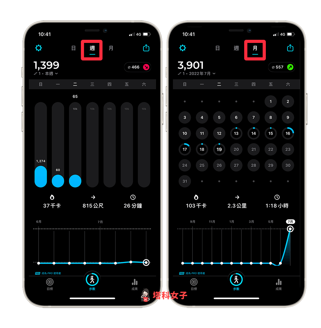 StepsApp 计步器 App：周或月