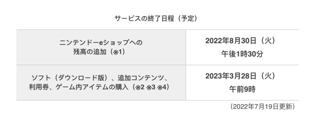 Nintendo更新3DS/Wii U eShop支持信息： 明年3月28日起不支持购买游戏！
