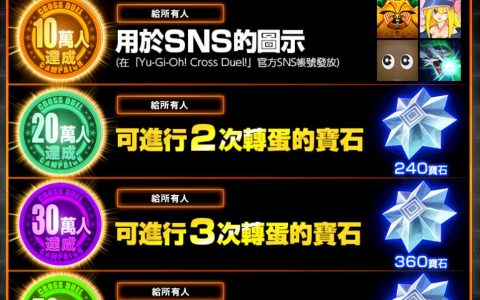 《游戏王CROSS DUEL》现已开放预约登录！可4人同乐的游戏王手游！