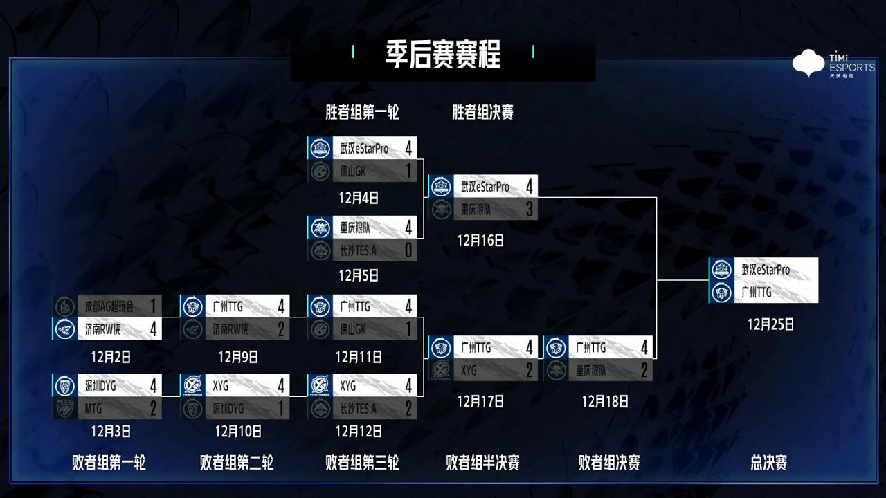 2021kpl秋季赛总决赛冠军是谁（武汉eStarPro夺冠）  第3张