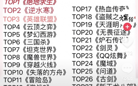 2022年端游热度排行榜（水寒超越LOL排第二）
