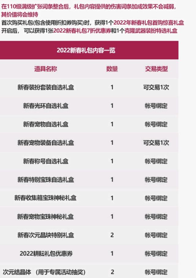 2022年春节套外观内容展示（时空次元系列来袭）  第6张