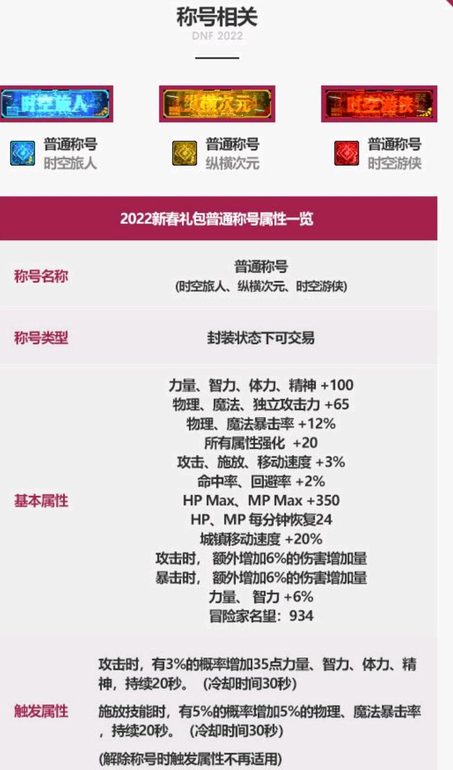 2022年春节套外观内容展示（时空次元系列来袭）  第8张
