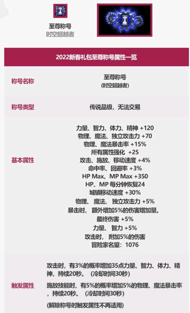 2022年春节套外观内容展示（时空次元系列来袭）  第9张