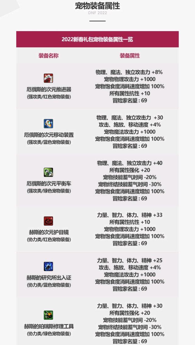 2022年春节套外观内容展示（时空次元系列来袭）  第12张