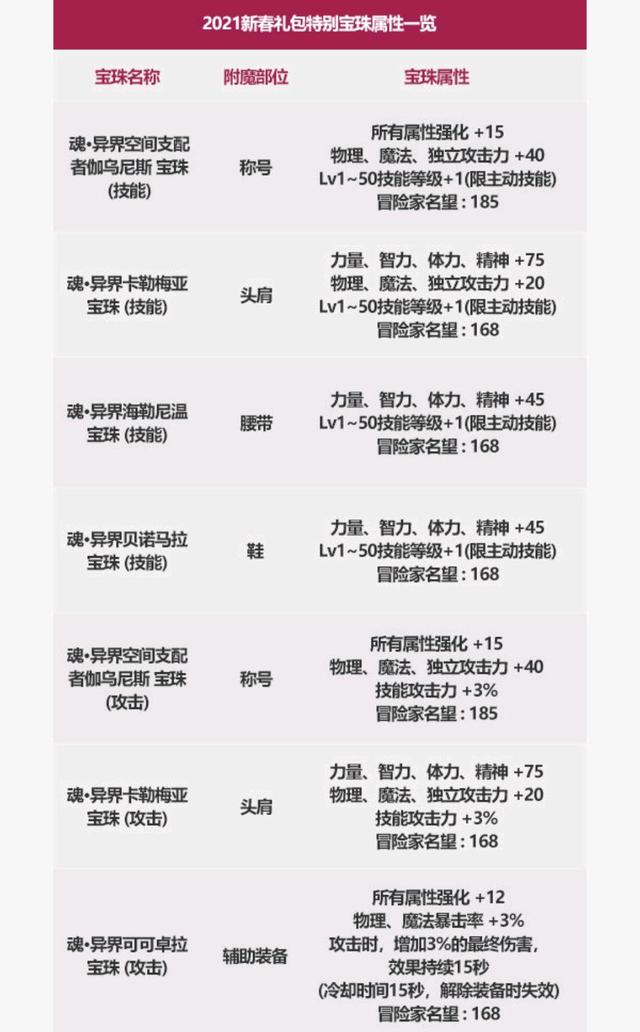 2022年春节套外观内容展示（时空次元系列来袭）  第15张
