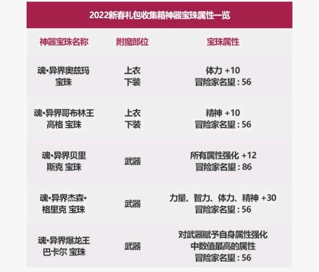 2022年春节套外观内容展示（时空次元系列来袭）  第16张