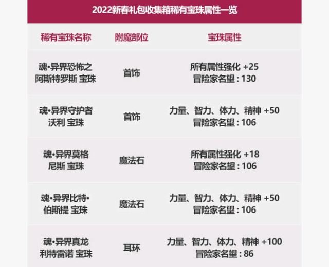 2022年春节套外观内容展示（时空次元系列来袭）  第17张