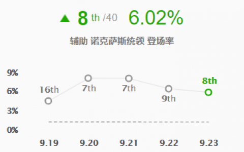 LOL比赛辅助出场率（lol电脑辅助工具软件）