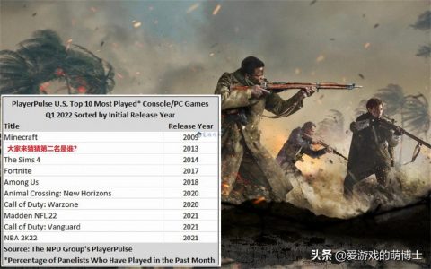 2022新游戏人气排行榜（2022特别火爆的几款游戏）