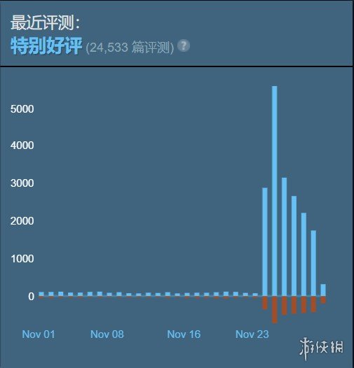 2077赛博朋克跳票（2077救赎之路）  第16张