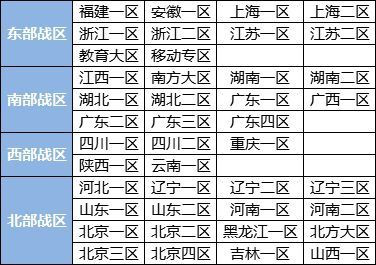 cf四川一区是什么战区（cf四川一区是什么战区）  第3张