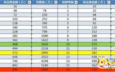 梦幻西游点修计算器官方最新版（点修的计算方法是什么）