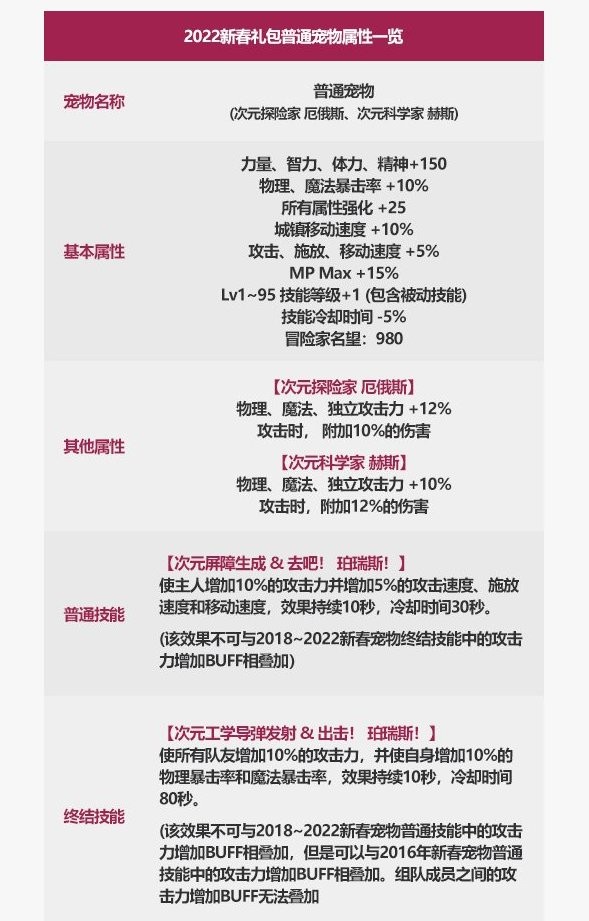 dnf春节套宝珠怎么选择（dnf年套宝珠购买方法）  第6张