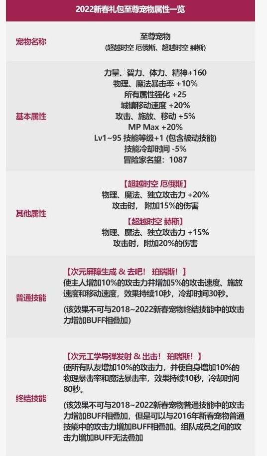dnf春节套宝珠怎么选择（dnf年套宝珠购买方法）  第7张